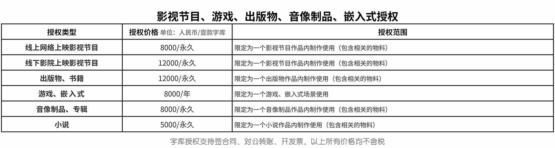 字库授权原价20240806(3)