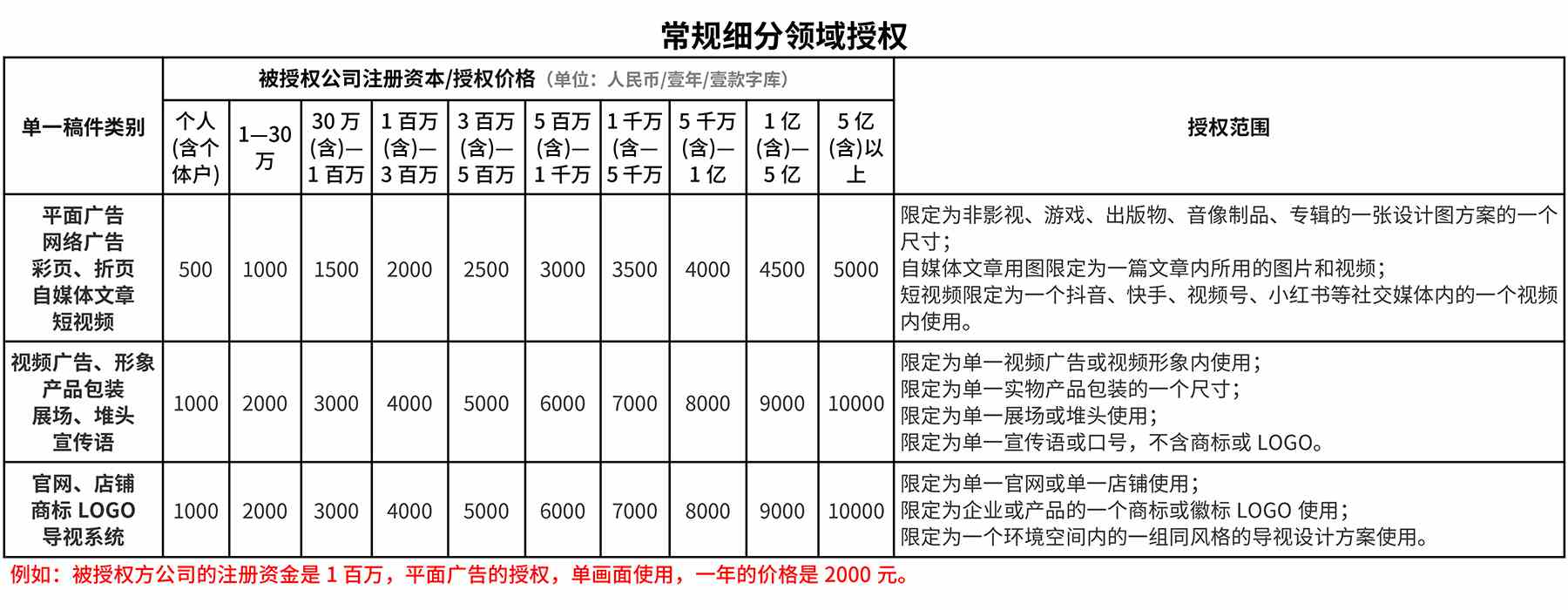 字库授权原价20240806(2)